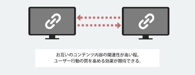 相互リンクのサムネイル画像